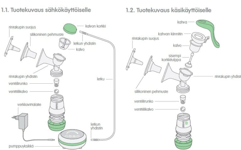 Tämän kuvan alt-attribuutti on tyhjä; Tiedoston nimi on Rintapumpun-varaosat-768x477.jpg